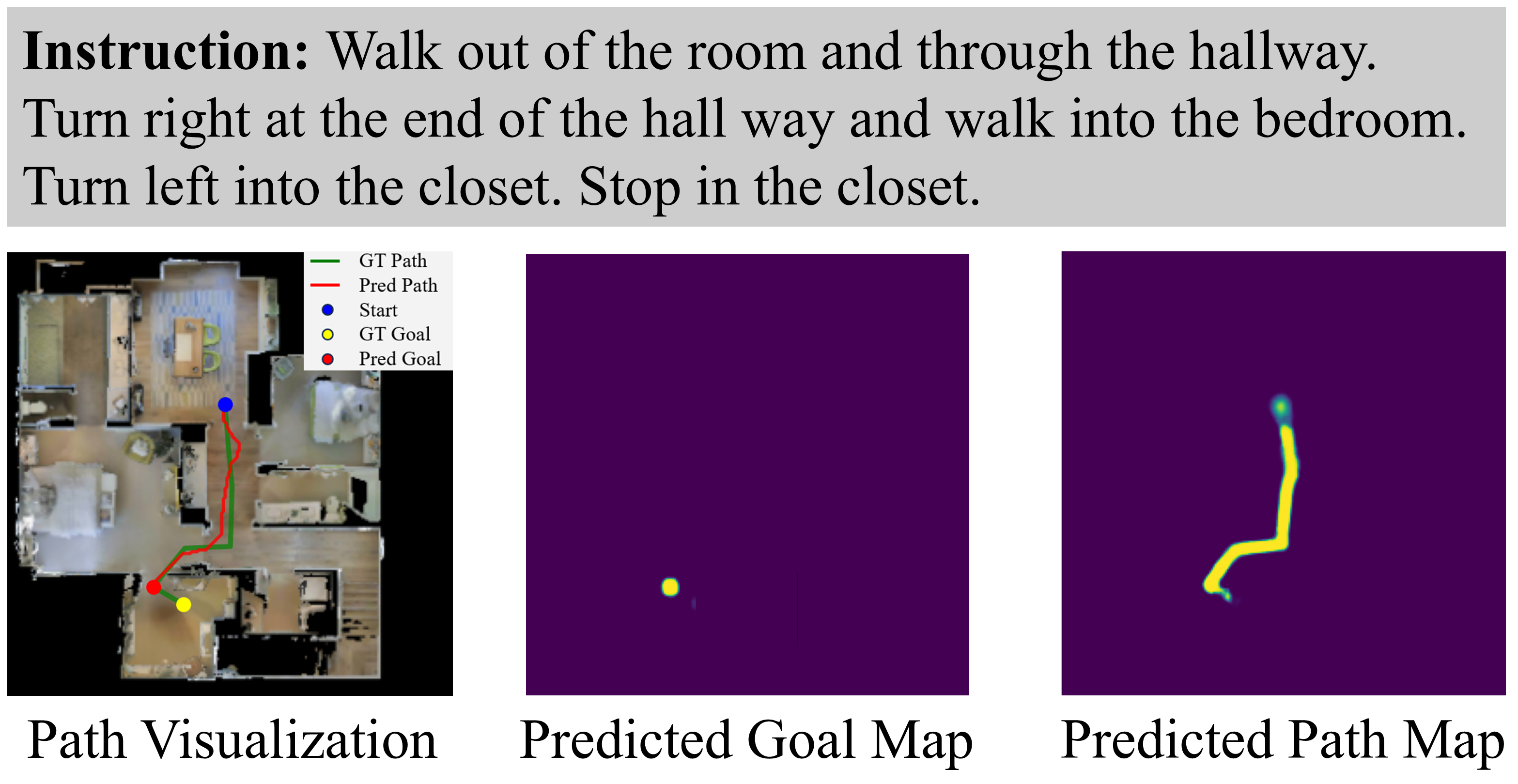 Multi-room NavOne navigation example.