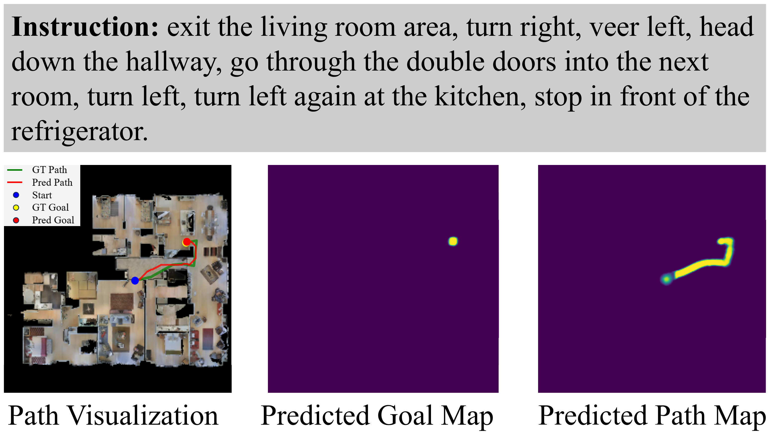 Kitchen NavOne navigation example.