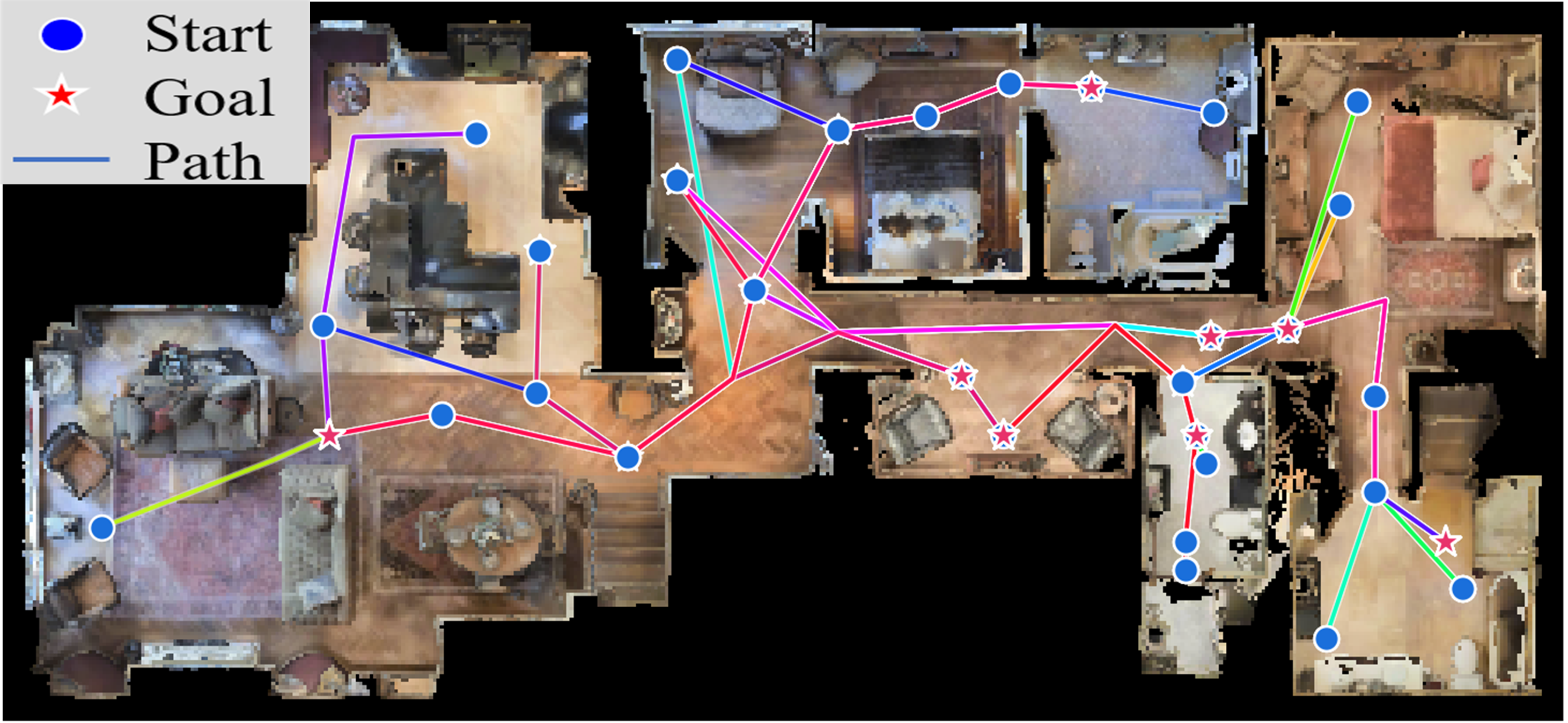 Scene-level visualization of training episodes with colored trajectories from starts to goals.
